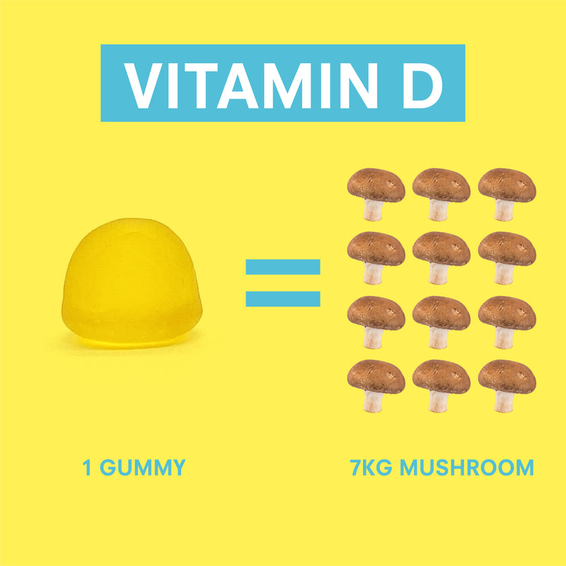 Vitamin D Gummies 